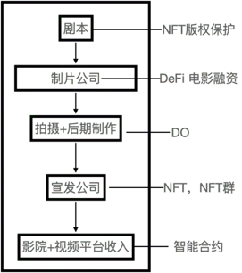 数字货币生态建设是什么意思_数字货币生态应用_去中心化自治组织（DAO）：数字货币生态的新参与者