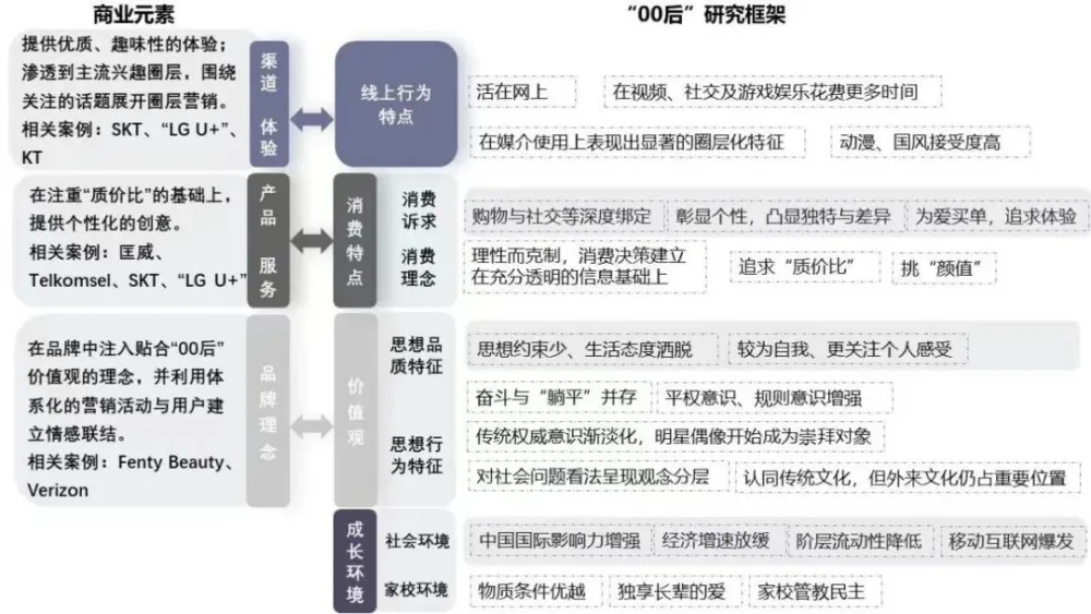 付费行业专题报告：00后自带付费属性（49页）.zip