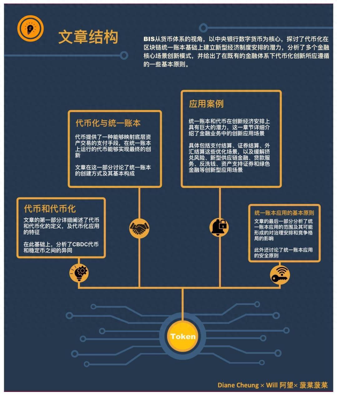 全球货币体系重大飞跃：代币化与数字化金融的未来展望