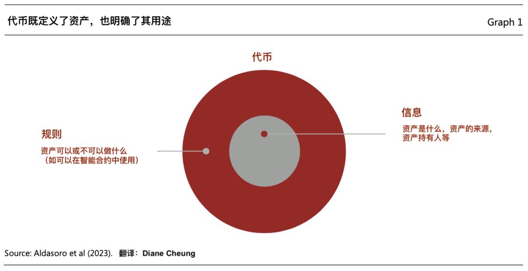 加密货币合约是什么意思_探索加密货币在智能合同中的应用：如何实现自动化与去中心化服务_加密货币智能合约