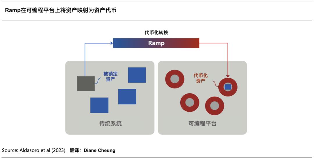 探索加密货币在智能合同中的应用：如何实现自动化与去中心化服务_加密货币合约是什么意思_加密货币智能合约
