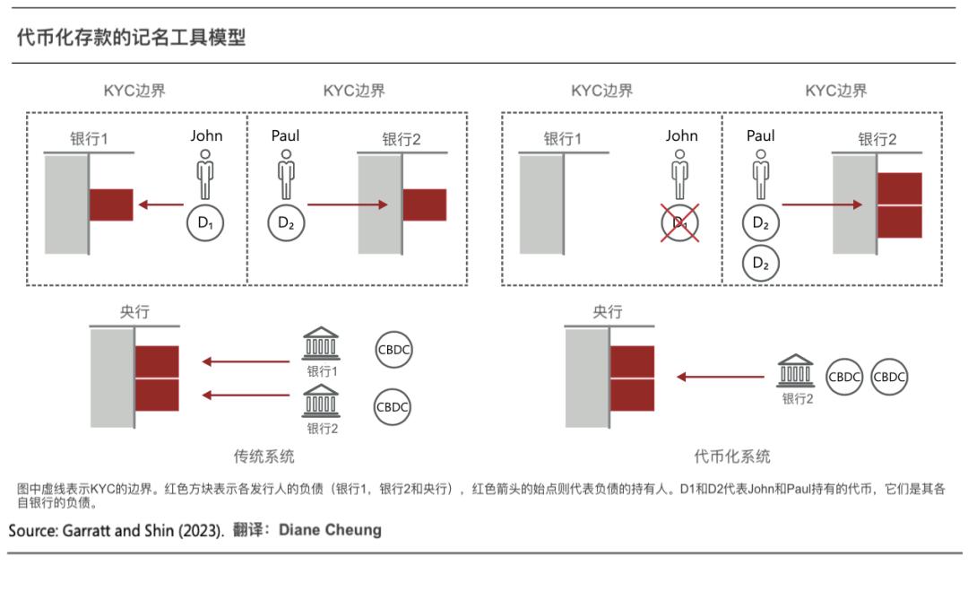 探索加密货币在智能合同中的应用：如何实现自动化与去中心化服务_加密货币智能合约_加密货币合约是什么意思