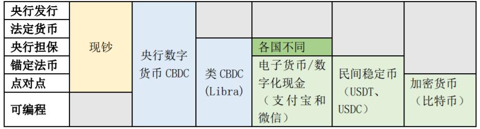 数字货币与传统金融的关系_数字货币的金融六大特征_货币数字金融传统关系图