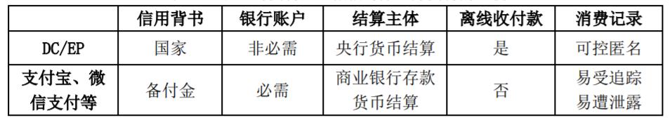 货币数字金融传统关系图_数字货币的金融六大特征_数字货币与传统金融的关系