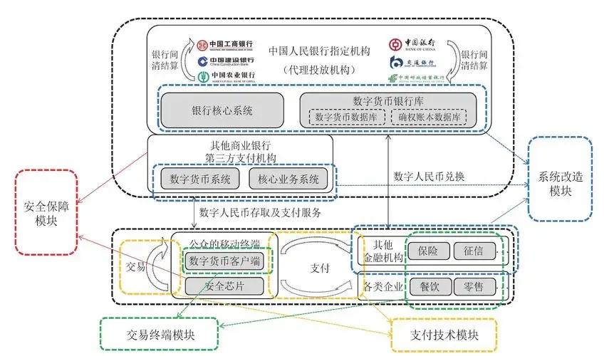 数字货币的技术进步与交易的便利性_数字货币的技术进步与交易的便利性_数字货币的技术进步与交易的便利性
