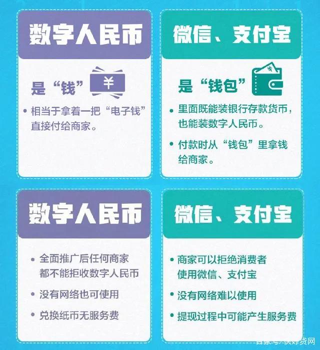 数字货币的技术进步与交易的便利性_数字货币的技术进步与交易的便利性_数字货币的技术进步与交易的便利性