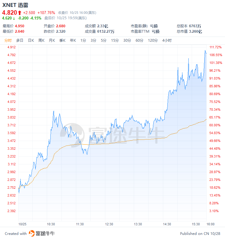 货币价值对比_如何通过对比历史表现选择数字货币_货币强弱对比网站