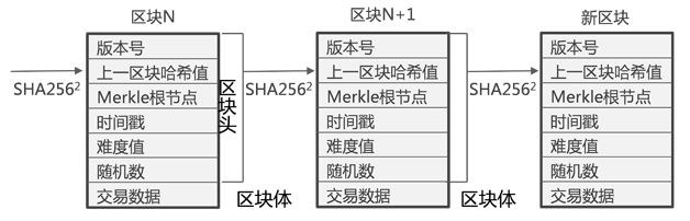 以太坊的开放源代码精神：如何促进技术的透明与信任_以太坊的开放源代码精神：如何促进技术的透明与信任_以太坊的开放源代码精神：如何促进技术的透明与信任