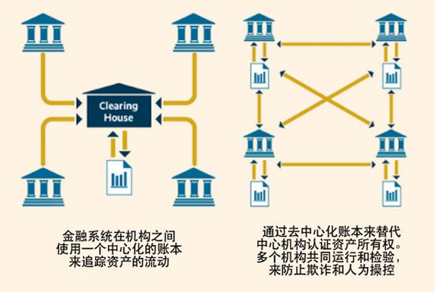 以太坊的开放源代码精神：如何促进技术的透明与信任_以太坊的开放源代码精神：如何促进技术的透明与信任_以太坊的开放源代码精神：如何促进技术的透明与信任