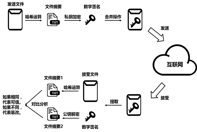 以太坊的开放源代码精神：如何促进技术的透明与信任_以太坊的开放源代码精神：如何促进技术的透明与信任_以太坊的开放源代码精神：如何促进技术的透明与信任