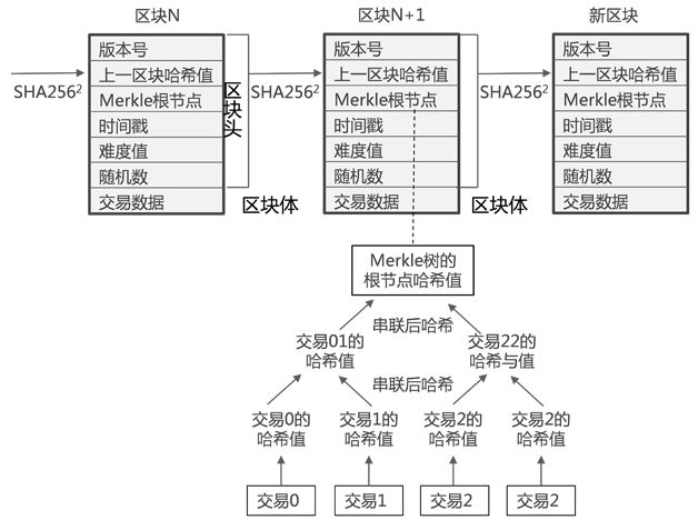 以太坊的开放源代码精神：如何促进技术的透明与信任_以太坊的开放源代码精神：如何促进技术的透明与信任_以太坊的开放源代码精神：如何促进技术的透明与信任