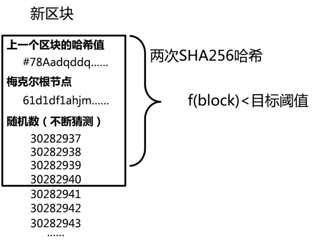 以太坊的开放源代码精神：如何促进技术的透明与信任_以太坊的开放源代码精神：如何促进技术的透明与信任_以太坊的开放源代码精神：如何促进技术的透明与信任