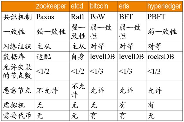 以太坊的开放源代码精神：如何促进技术的透明与信任_以太坊的开放源代码精神：如何促进技术的透明与信任_以太坊的开放源代码精神：如何促进技术的透明与信任