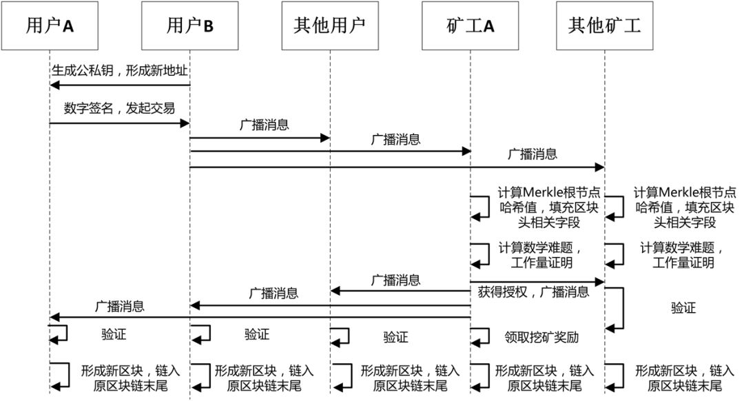 以太坊的开放源代码精神：如何促进技术的透明与信任_以太坊的开放源代码精神：如何促进技术的透明与信任_以太坊的开放源代码精神：如何促进技术的透明与信任