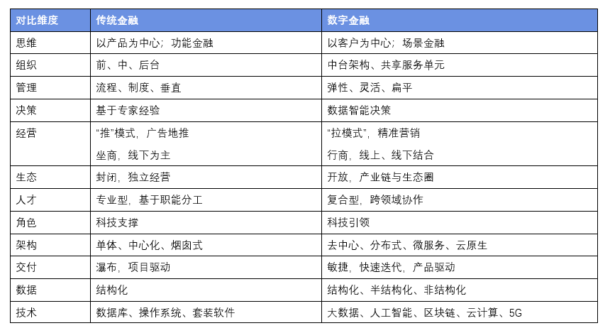 如何评估数字货币的价值_数字货币估值模型_理解数字货币的技术架构与运营模式：如何评估项目的长期可行性