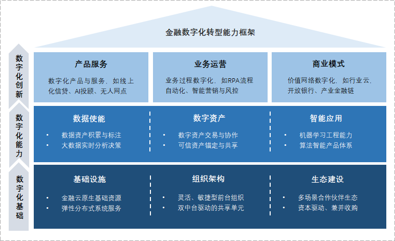 如何评估数字货币的价值_数字货币估值模型_理解数字货币的技术架构与运营模式：如何评估项目的长期可行性