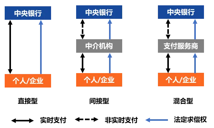 全球主要数字货币的使用情况报告_全球货币使用占比_全球主要数字货币的使用情况报告