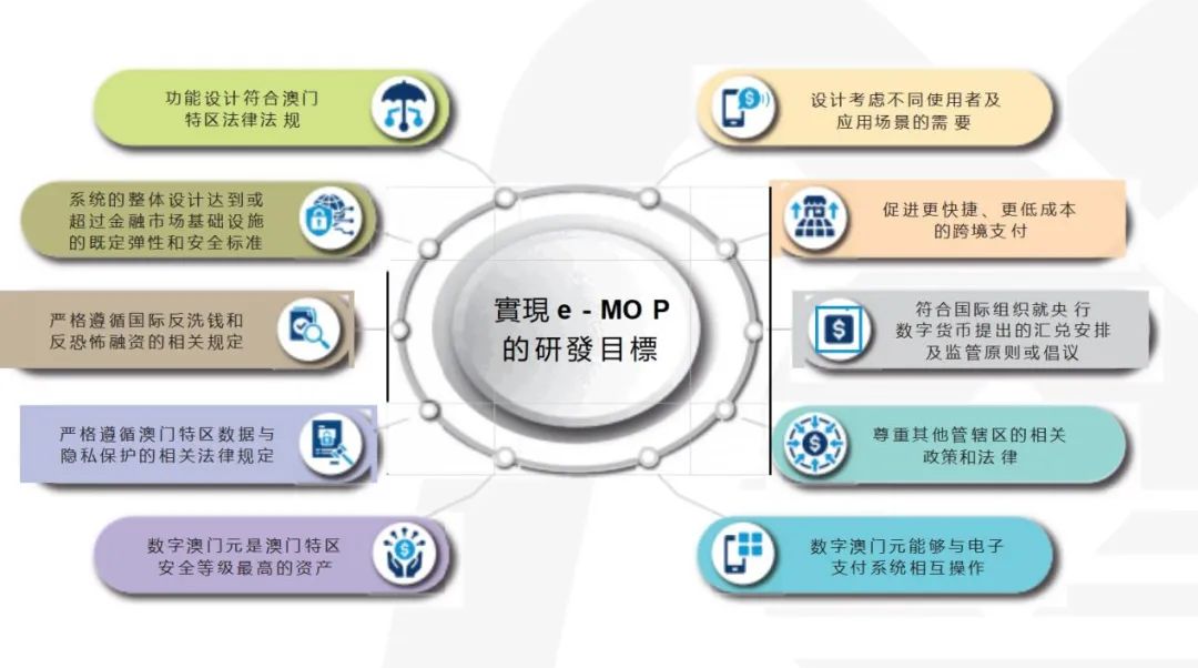 货币数字化趋势_探索数字货币的全球发展趋势_探索数字货币的全球发展趋势