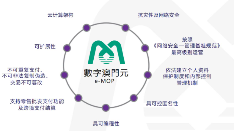 探索数字货币的全球发展趋势_货币数字化趋势_探索数字货币的全球发展趋势