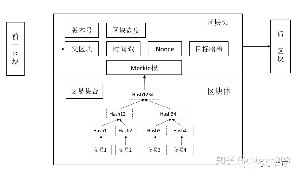 如何在数字货币交易中实现可验证的匿名性_数字货币匿名性是什么意思_数字货币的匿名信是什么意思