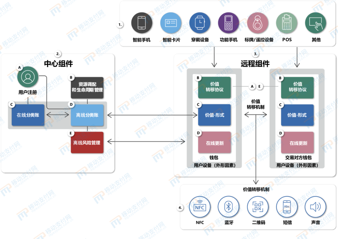 数字货币交易策略_数字货币与实时交易机制的探讨_数字货币的交易模式和机制