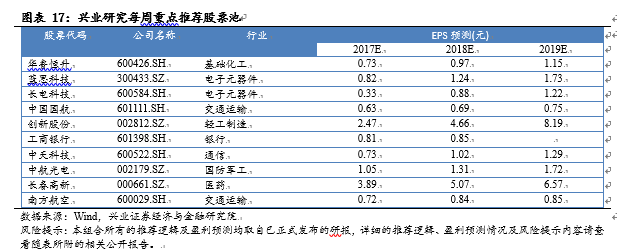针对不同风险偏好的数字货币选择策略_货币偏好理论_货币政策风险