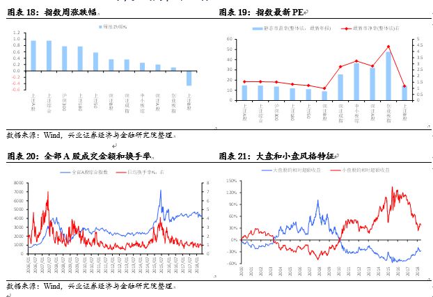 货币政策风险_货币偏好理论_针对不同风险偏好的数字货币选择策略