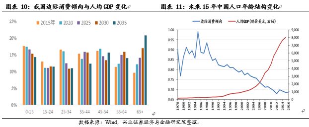 针对不同风险偏好的数字货币选择策略_货币偏好理论_货币政策风险