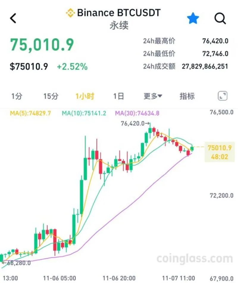 以太坊钱包app官方下载2024美国大选后比特币价格飙升：特朗普当选对加密市场的影响分析