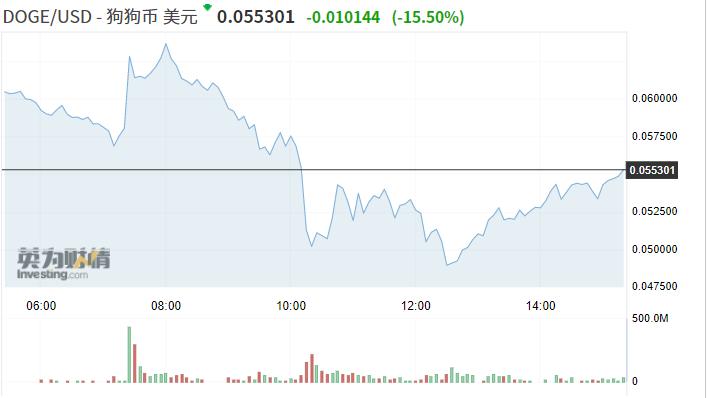 加密狗币发行价格_狗狗币的背景故事：它如何从一张表情包演变为知名加密货币_加密狗币行情