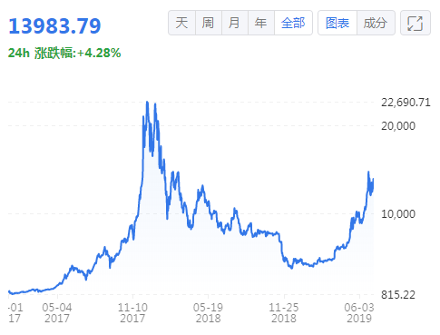 以太坊钱包有什么用处_以太坊钱包交易的注意事项与建议_钱包里的以太坊怎么卖掉