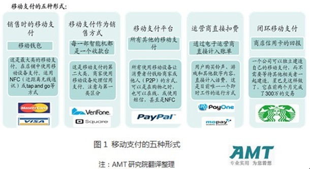 imtoken钱包app官网移动支付业务形式、商业模式及未来发展趋势深度解析