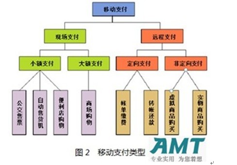 新型支付工具对货币市场的影响_移动支付与虚拟货币的结合：分析未来支付方式的革新与应用_新的支付手段