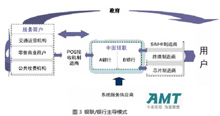 新型支付工具对货币市场的影响_新的支付手段_移动支付与虚拟货币的结合：分析未来支付方式的革新与应用