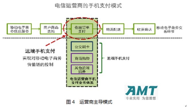 新的支付手段_移动支付与虚拟货币的结合：分析未来支付方式的革新与应用_新型支付工具对货币市场的影响