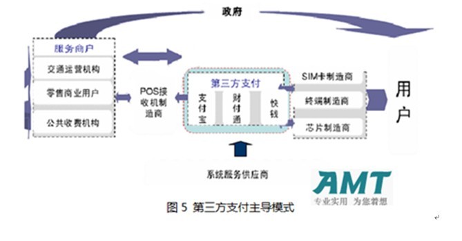 新型支付工具对货币市场的影响_移动支付与虚拟货币的结合：分析未来支付方式的革新与应用_新的支付手段