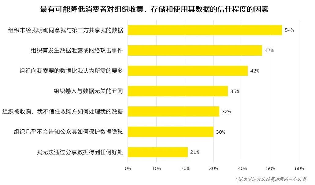 隐私加密货币_数字货币对消费者隐私的影响：如何在交易中保护个人信息_数字货币与隐私