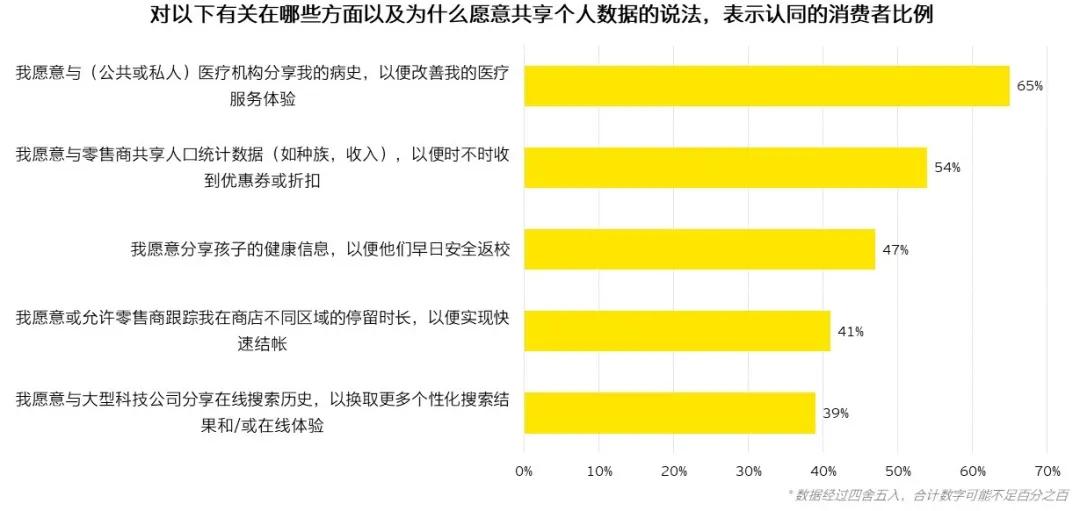数字货币与隐私_隐私加密货币_数字货币对消费者隐私的影响：如何在交易中保护个人信息