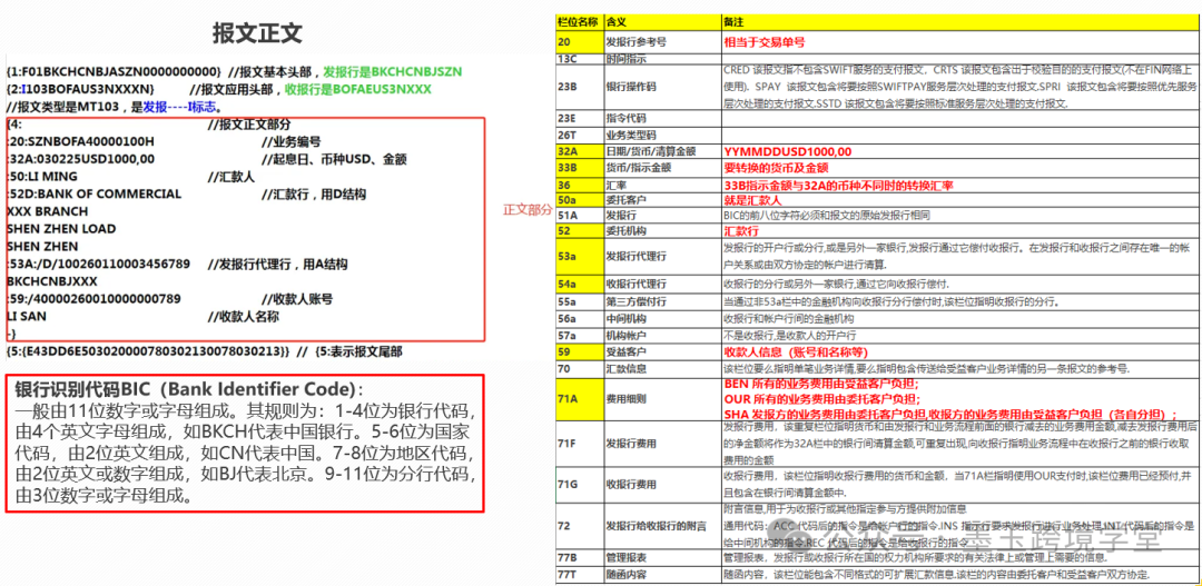 跨境电商支付货币种类_跨境电商支付的现状_理解虚拟货币如何改变跨境电商的支付方式：提高用户体验与安全性