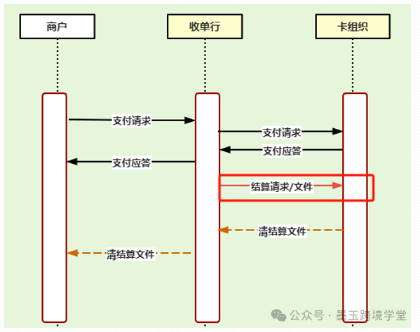 跨境电商支付的现状_理解虚拟货币如何改变跨境电商的支付方式：提高用户体验与安全性_跨境电商支付货币种类
