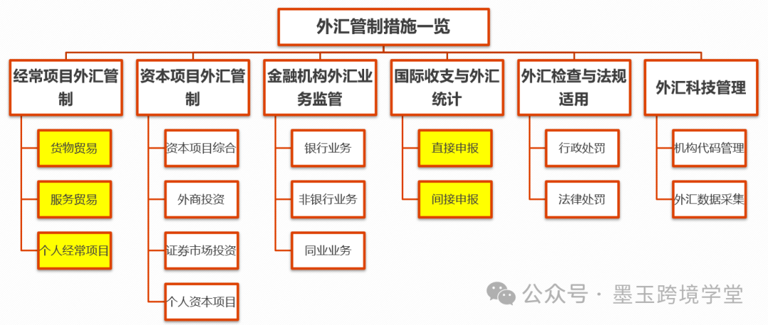 理解虚拟货币如何改变跨境电商的支付方式：提高用户体验与安全性_跨境电商支付的现状_跨境电商支付货币种类