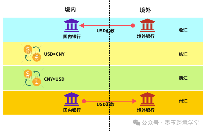 跨境电商支付的现状_跨境电商支付货币种类_理解虚拟货币如何改变跨境电商的支付方式：提高用户体验与安全性