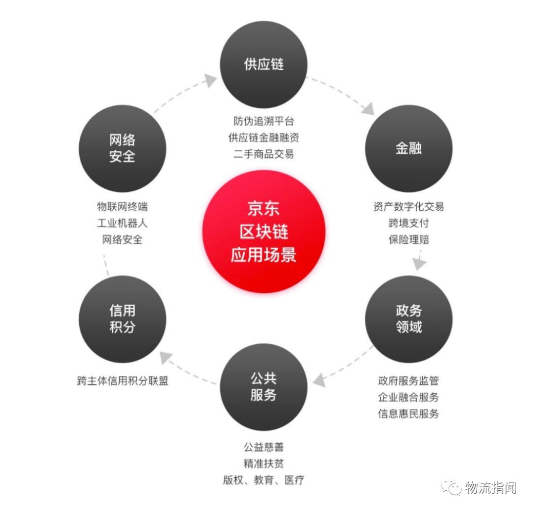 区块链应用于供应链管理：虚拟货币如何提升透明度与效率的深度研究_区块链虚拟币行情_区块链技术虚拟币