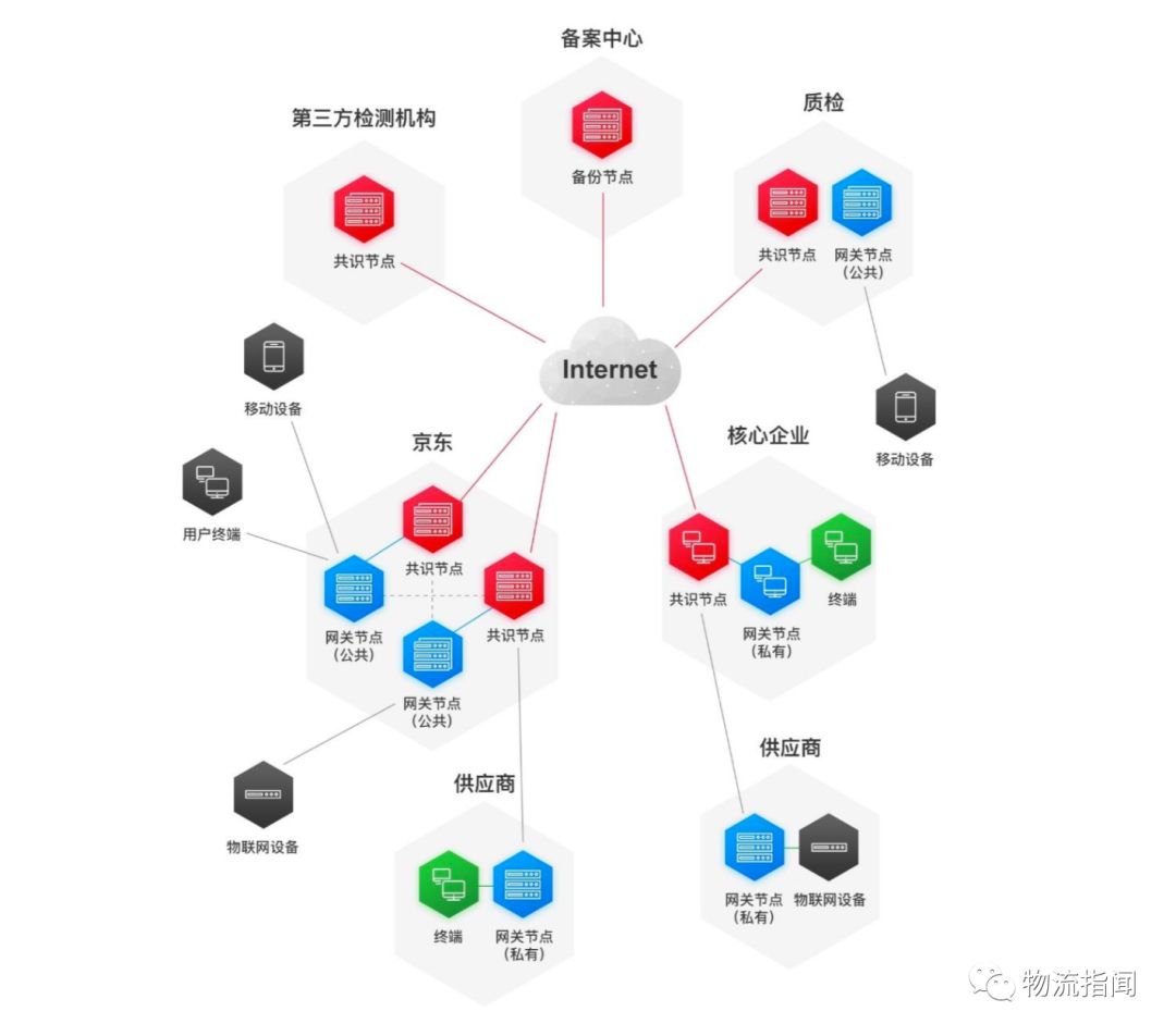 区块链技术虚拟币_区块链应用于供应链管理：虚拟货币如何提升透明度与效率的深度研究_区块链虚拟币行情