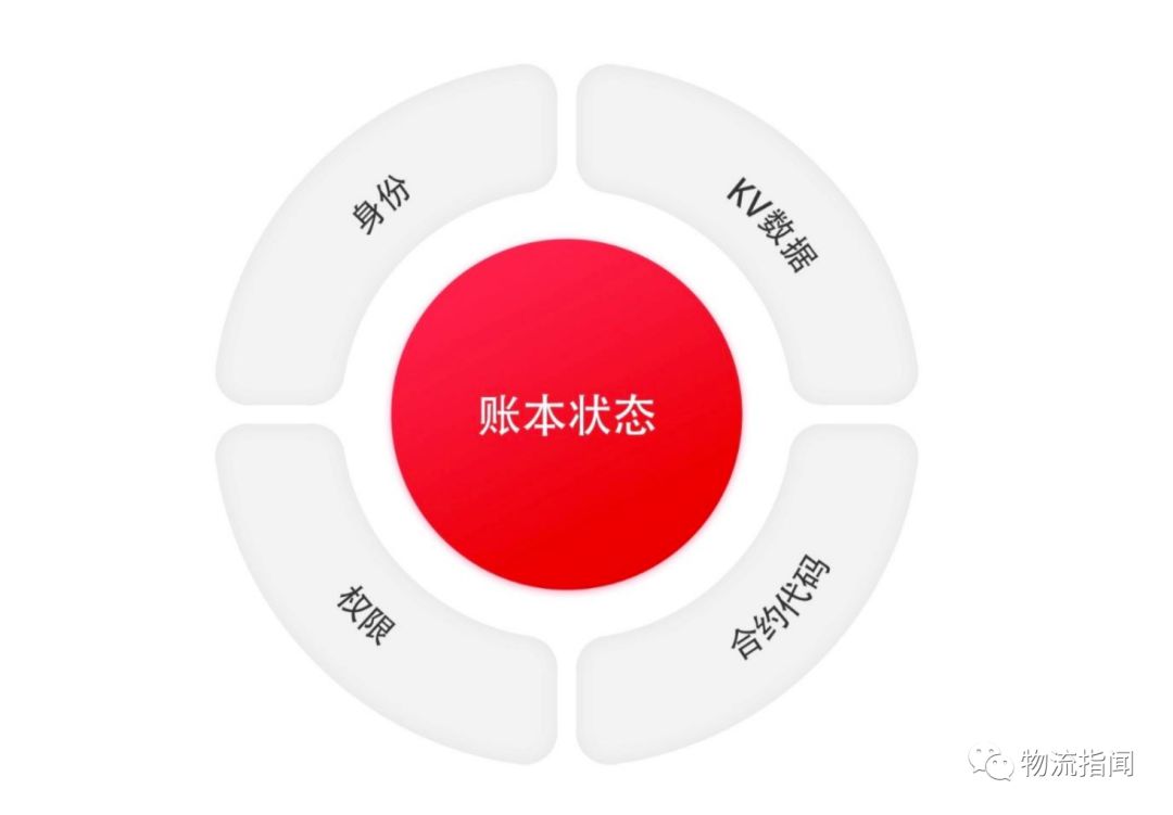区块链应用于供应链管理：虚拟货币如何提升透明度与效率的深度研究_区块链技术虚拟币_区块链虚拟币行情