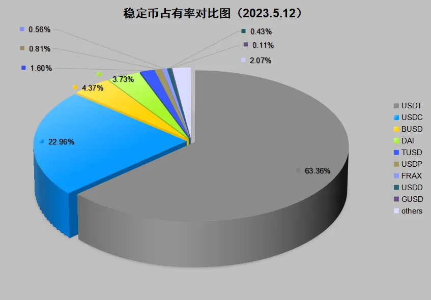 币钱包安全吗_币钱包怎么使用交易_泰达币钱包APP的界面设计 | 用户友好的操作体验