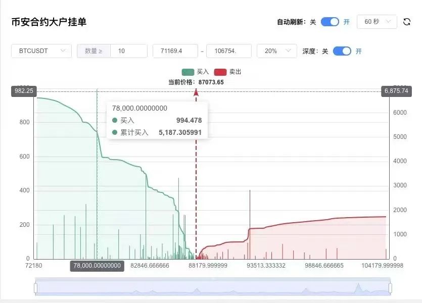 加密货币市场血洗后，牛市是否一去不复返？深度解析金融流动性与投资策略