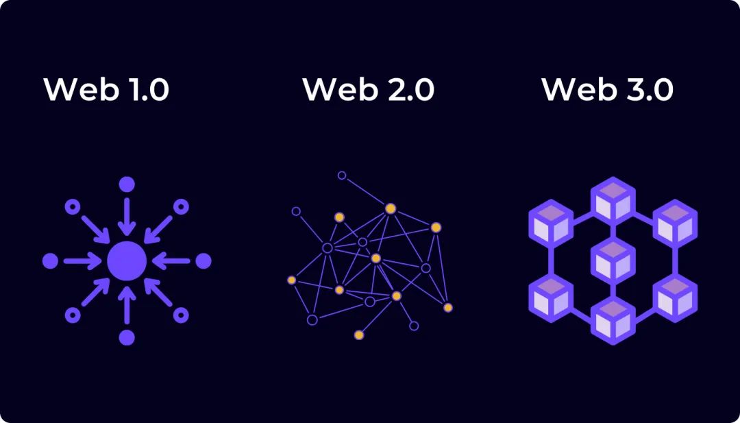 Web3技术革新与金融领域应用：去中心化金融与资产数字化的未来