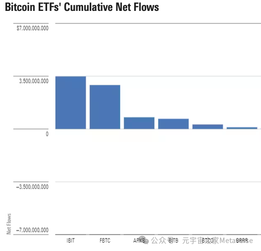 黑石比特币ETF突破10万BTC大关，引领数字货币市场新潮流