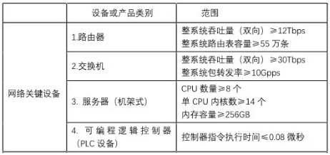 解读中国信通院专家支撑起草的网络关键设备安全通用要求标准